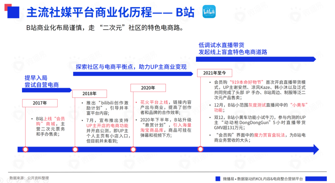 研究报告｜618战事在即，七大社交媒体有哪些营销风向？掌握这些就掌握了流量！